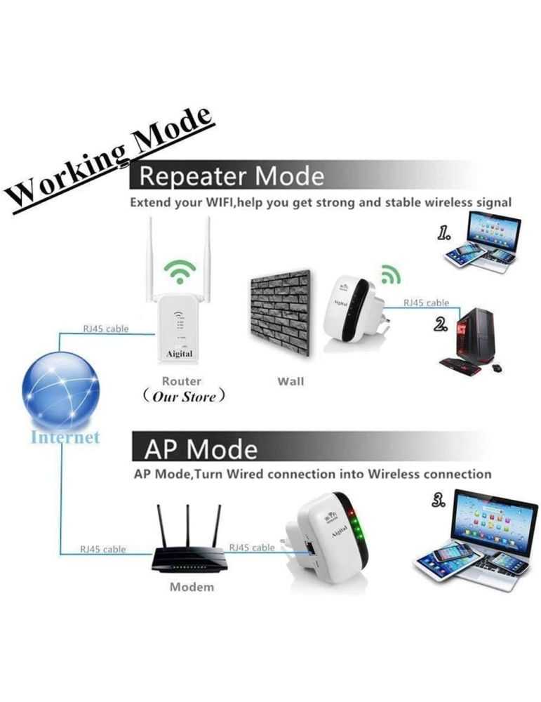 Amplificateur répeteur signal wifi cable reseau rj45 lan pour